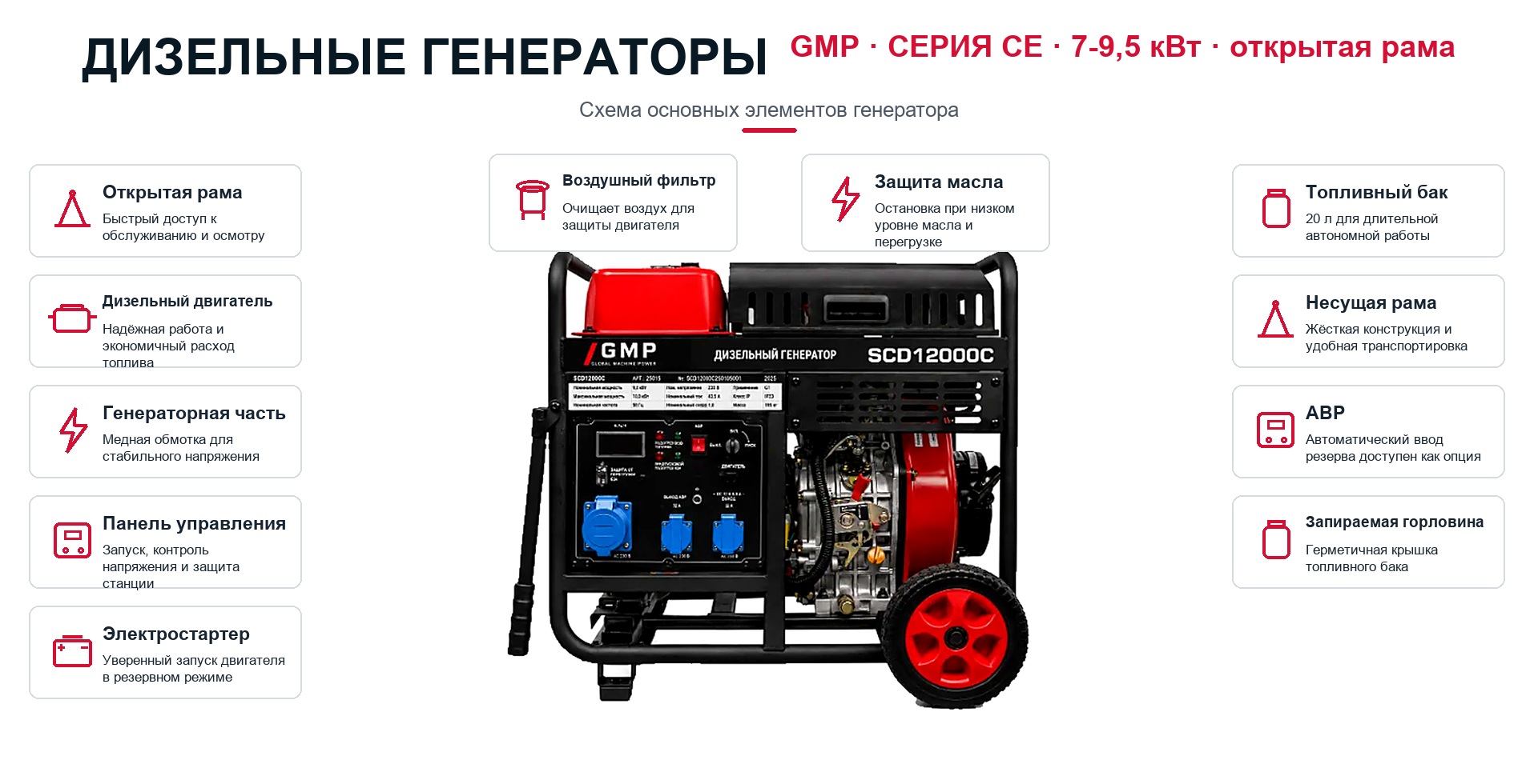 Схема генератора: Дизельные генераторы GMP серии CE в открытой раме, 7-9,5 кВт